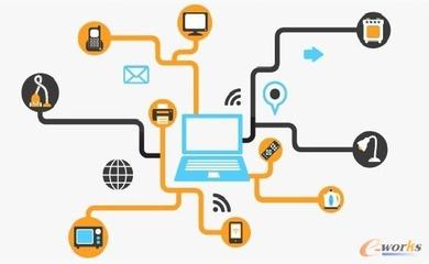 淺談物聯(lián)網(wǎng)的發(fā)展及其在企業(yè)信息化中的應用