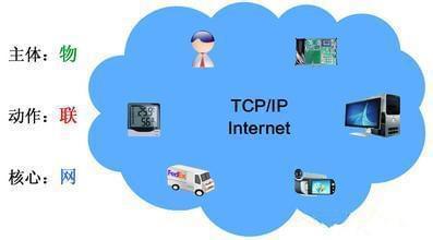 物聯(lián)網(wǎng) 驅(qū)動中國從“制造”向“智造”轉(zhuǎn)型的核心技術(shù)服務(wù)