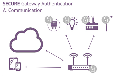 Oracle在Java Card 3.1中增強(qiáng)物聯(lián)網(wǎng)支持，推動物聯(lián)網(wǎng)技術(shù)服務(wù)發(fā)展