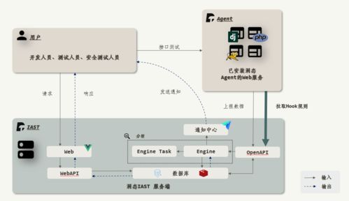 iast在去哪兒QSdl體系中的應用——數據處理和存儲服務