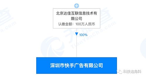 快手深圳成立廣告公司，注冊資本100萬元深化業務布局