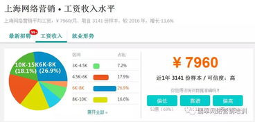 誰適合在數字浪潮中乘風破浪？——網絡營銷與廣告業務的人才畫像
